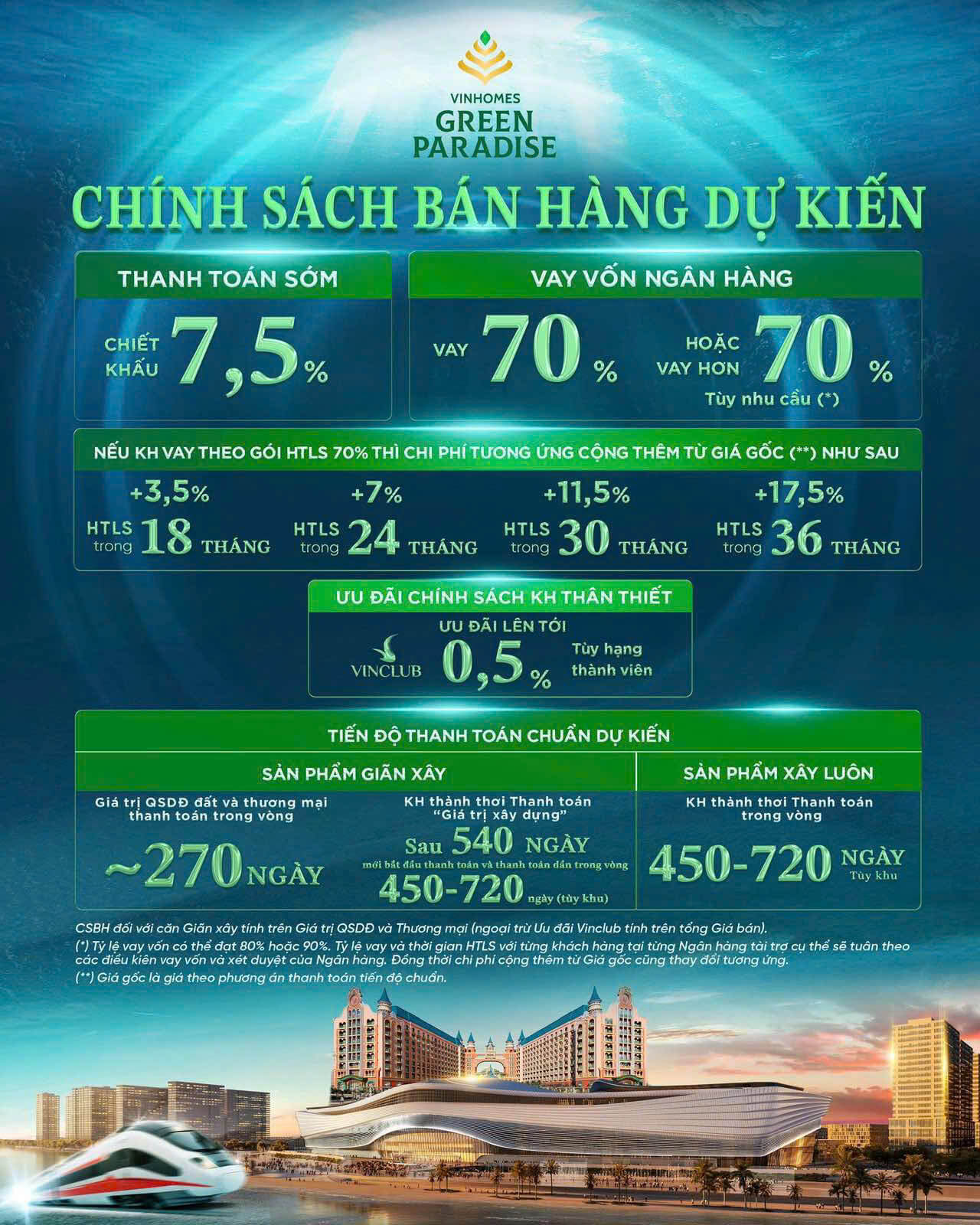 Chính sách bán hàng Vinhomes Green Paradise